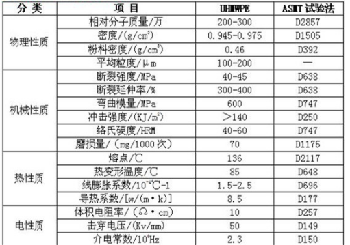 高分子耐磨管